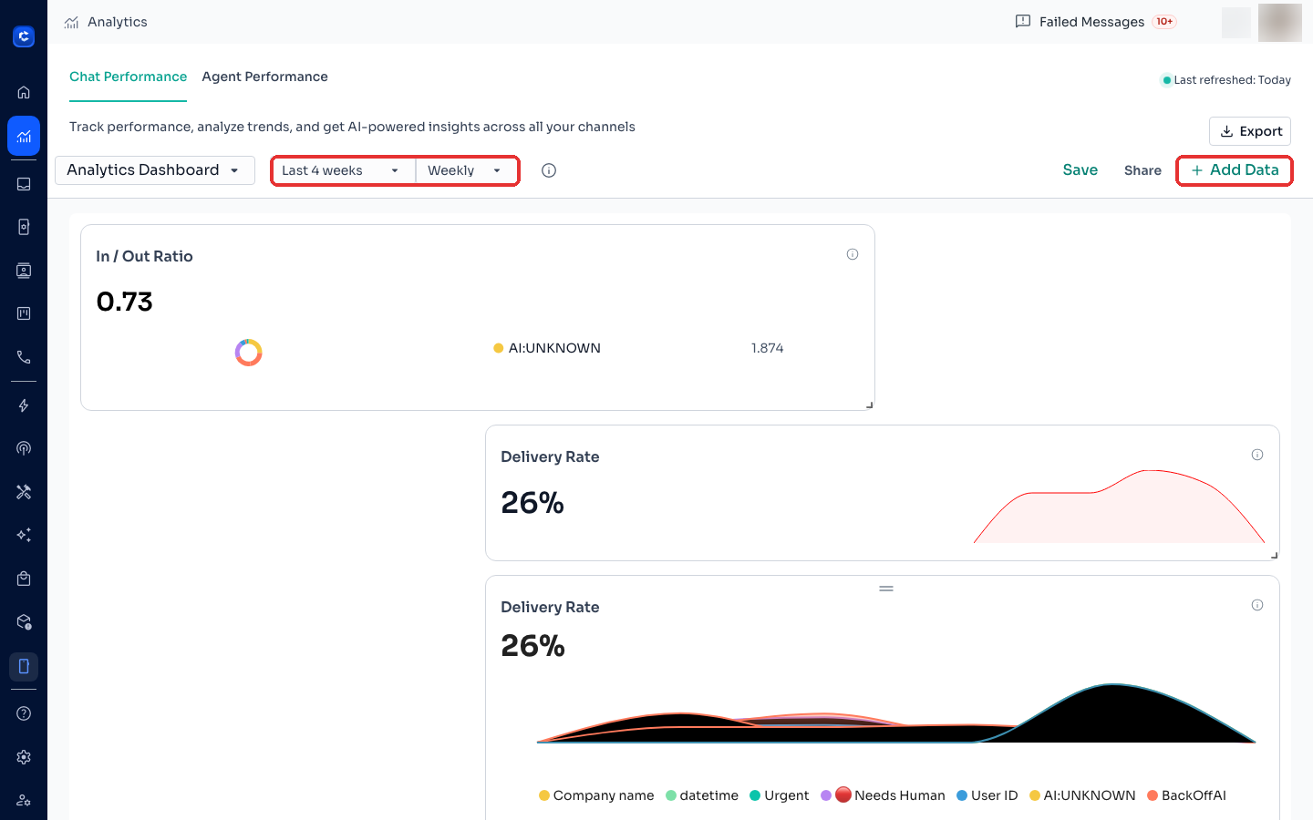Analytics dashboard — combine the date filter and the breakdown dropdown, then + Add Data