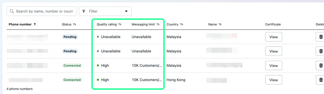 Quality rating and Messaging limit for each number — WhatsApp Manager → Phone numbers