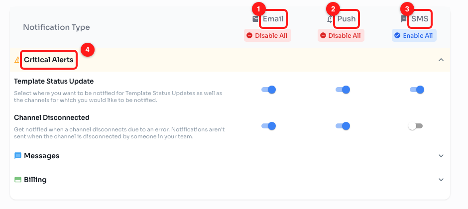 Step 8 — (1) Email, (2) Push, (3) SMS, (4) the Critical Alerts group, expanded.
