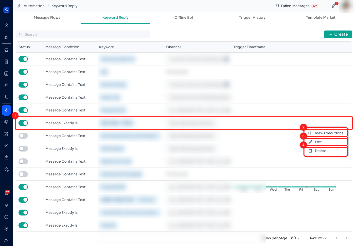 Step 5 — (1) one rule: an exact-match campaign phrase, (2) View Executions, (3) Edit, (4) Delete. The Keyword and Channel columns are frosted because these are real customers' campaign phrases.