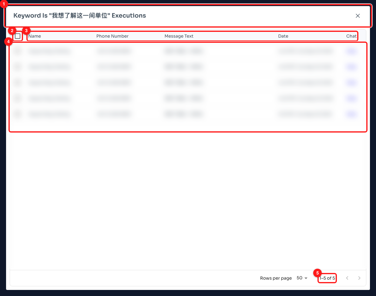 Step 6 — (1) the rule this log belongs to, (2) the select-all checkbox, (3) the columns: Name, Phone Number, Message Text, Date, Chat, (4) the rows, frosted here because they are five real customers, (5) the count — five people have sent this exact phrase.
