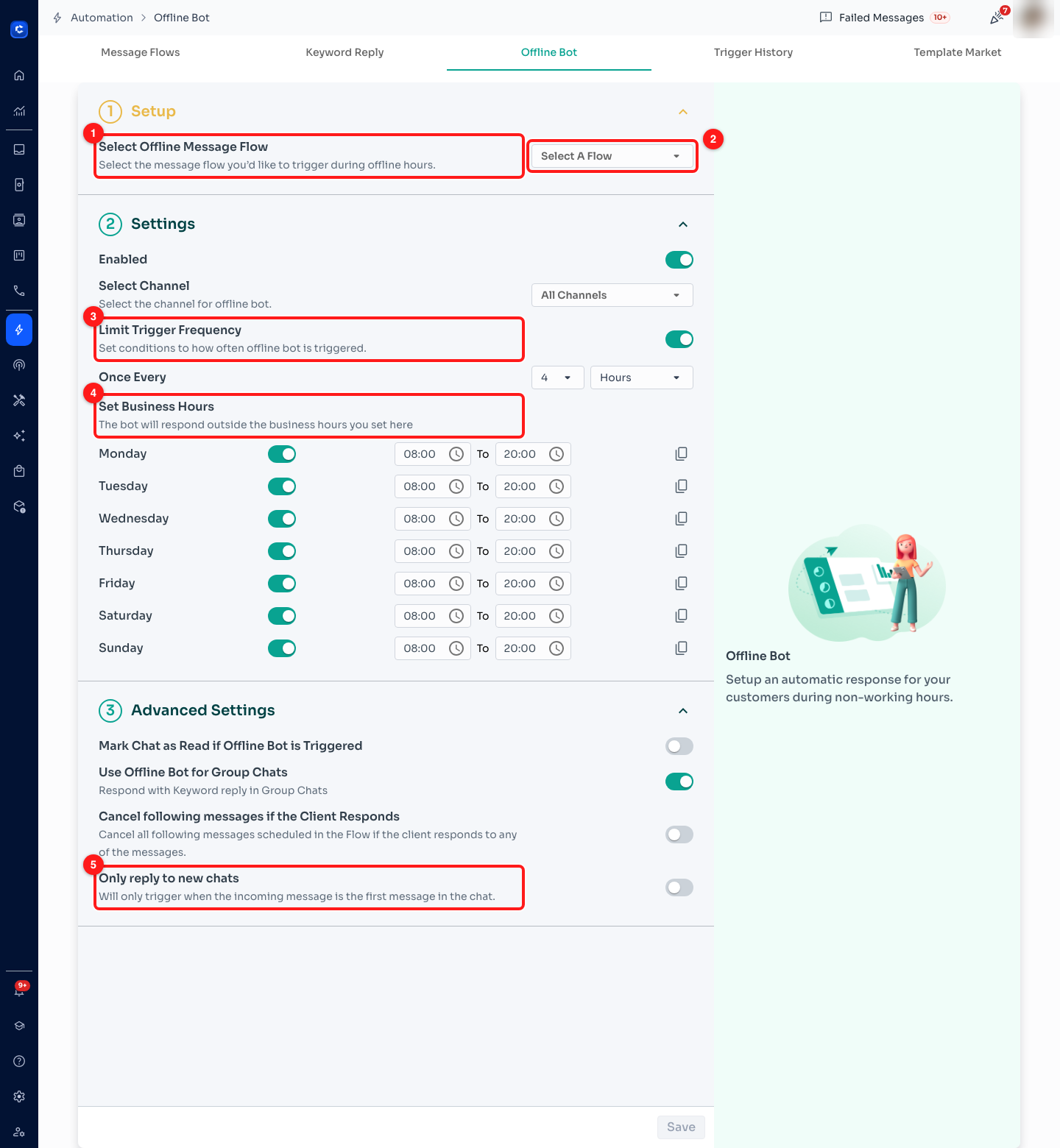 Step 5 — (1) the flow that runs when you are closed, (2) the flow picker, (3) Limit Trigger Frequency, (4) Set Business Hours, (5) Only reply to new chats.