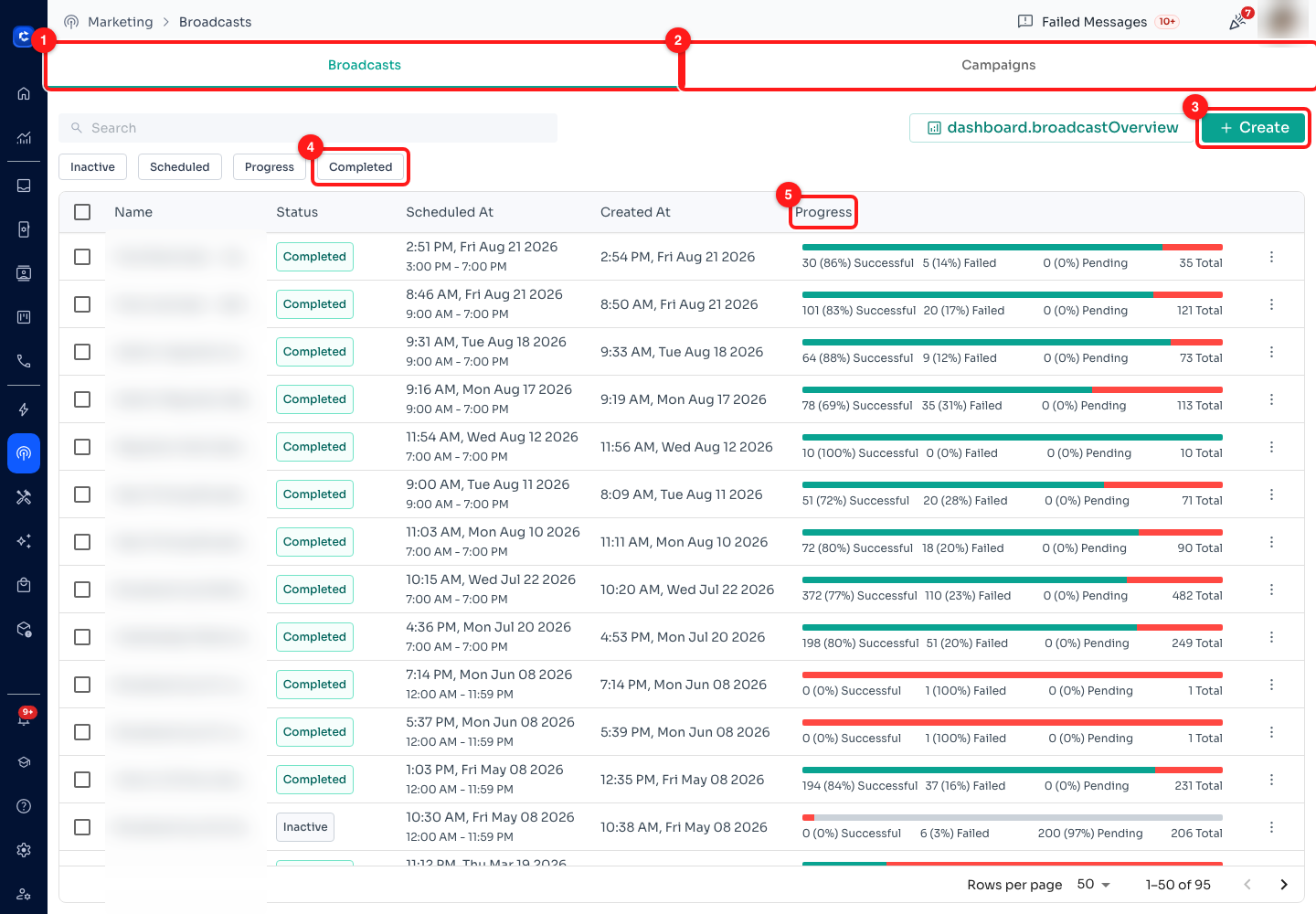 Step 7 — (1) the Broadcasts tab, (2) the Campaigns tab, (3) Create, (4) the Completed status filter, (5) the Progress column. Broadcast names are blurred.