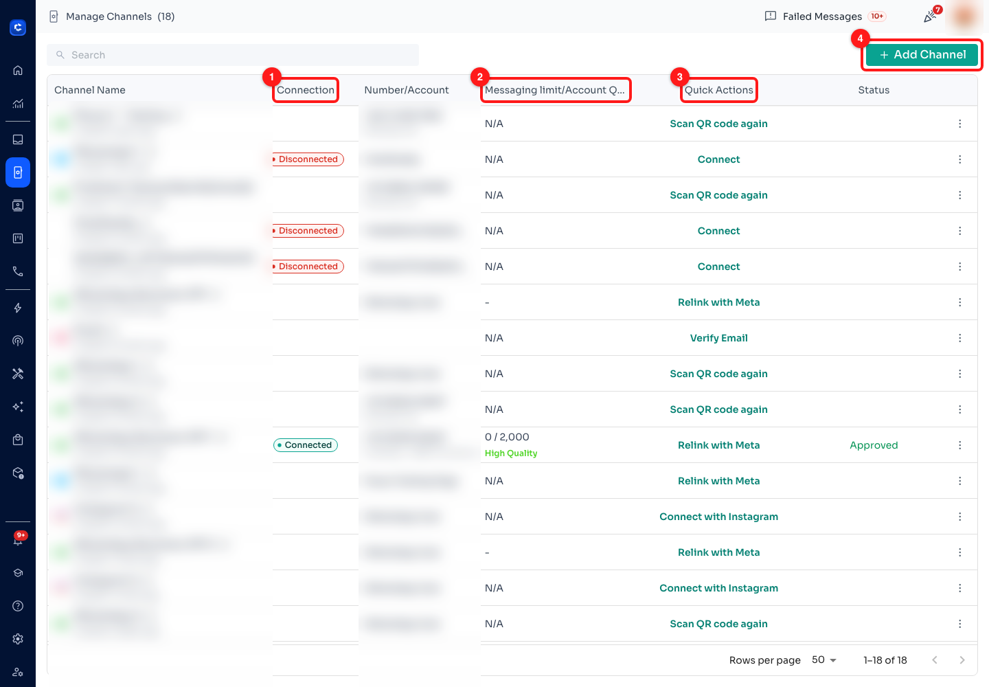 Step 1 — (1) Connection, (2) Messaging limit / Account Quality, (3) Quick Actions, (4) Add Channel. Channel names and numbers are blurred throughout this article; on your own screen you see them in full.