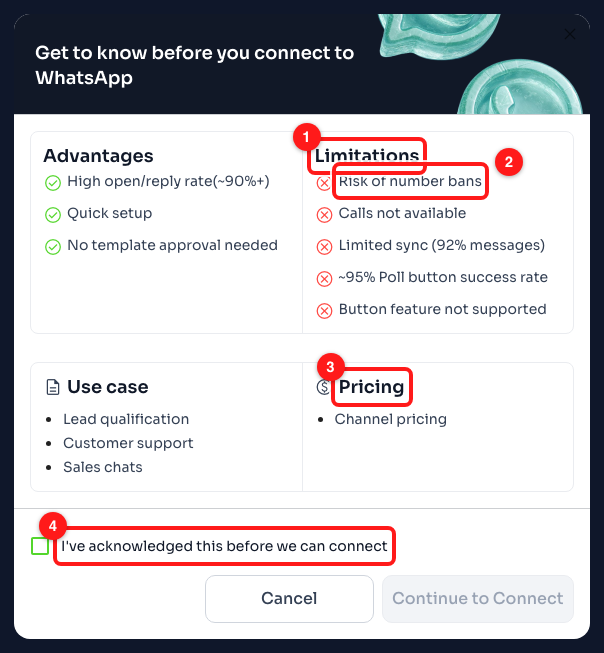 Step 3 — (1) the Limitations column, (2) risk of number bans, (3) Pricing is the channel fee only, (4) the acknowledgement tickbox.
