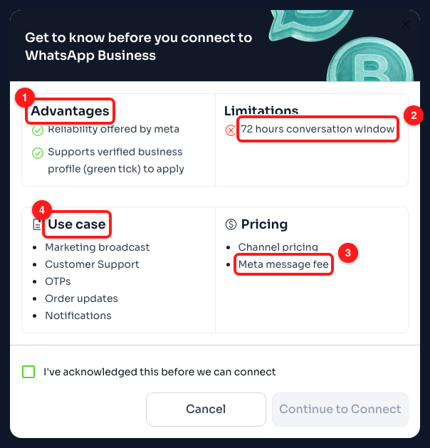 Step 4 — (1) Advantages, (2) the single real limitation, (3) the Meta message fee that the QR route does not have, (4) what the API is meant for.