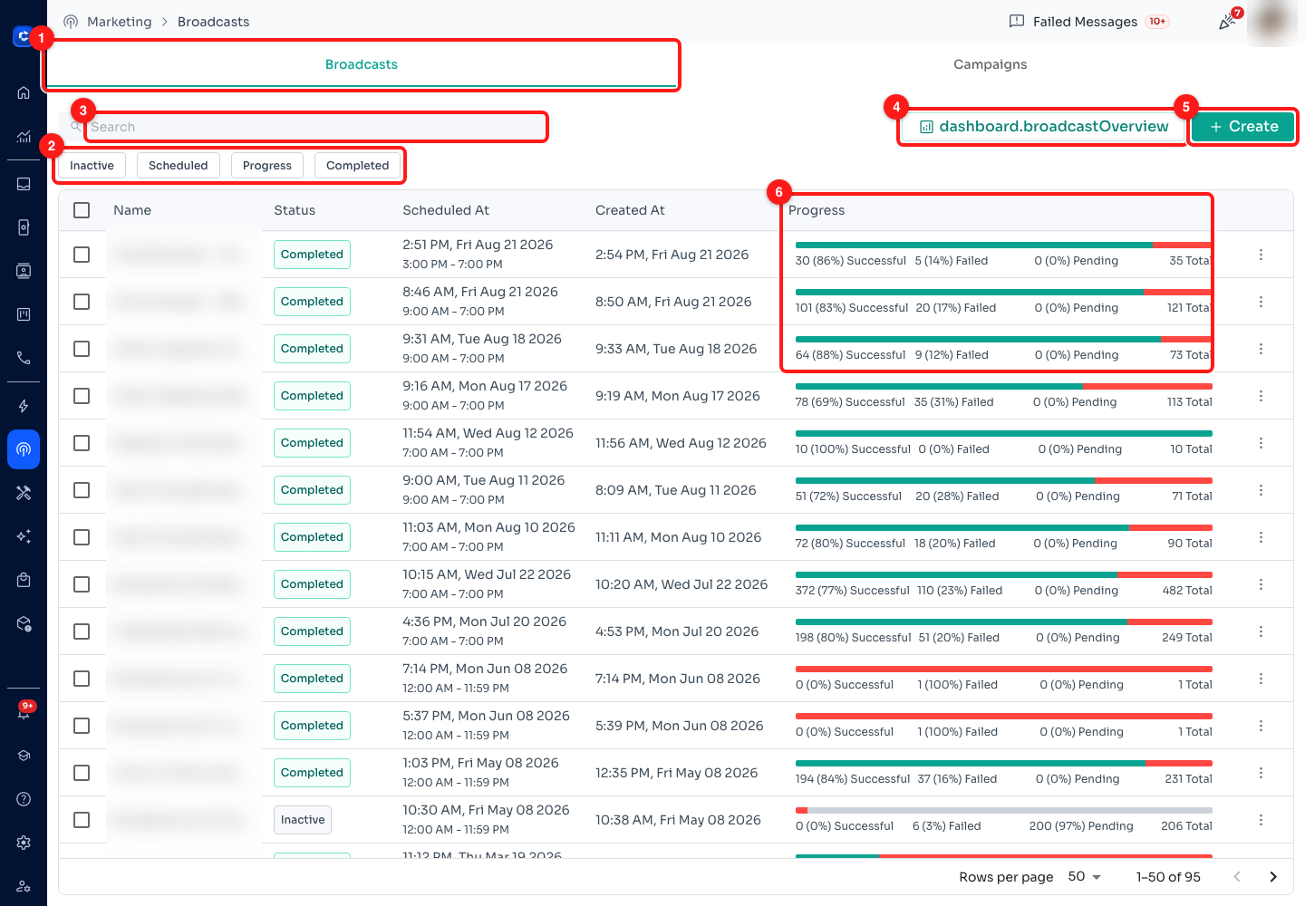 Step 1 — (1) the Broadcasts and Campaigns tabs, (2) the status filters, (3) search, (4) Overview, (5) Create, (6) the progress bar on each row. Broadcast names are blurred throughout this article because on this workspace they carry teammates' names.