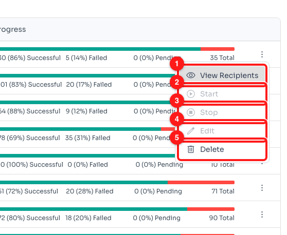 Step 2 — the row menu: (1) View Recipients, (2) Start, (3) Stop, (4) Edit, (5) Delete. Greyed-out entries are disabled for this row's status.