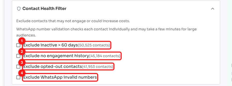 Step 6 — the four exclusions, each with the number of contacts it drops: (1) inactive over 60 days, (2) no engagement history, (3) opted out, (4) invalid WhatsApp numbers.