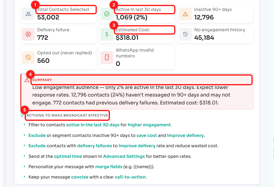 Step 7 — (1) total selected, (2) how many are recently active, (3) the estimated cost, (4) the plain-English summary, (5) the recommended actions.