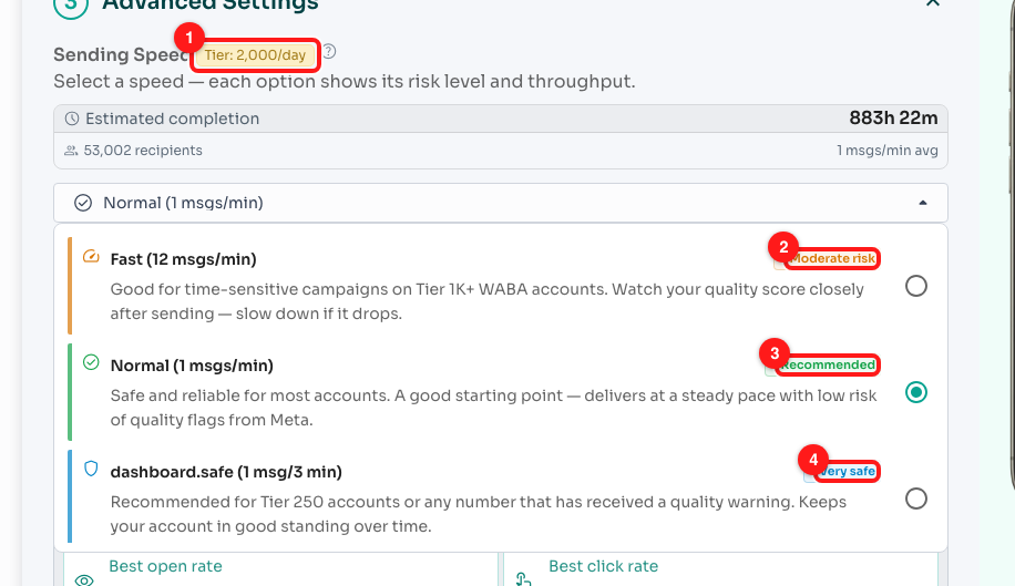 Step 11 — (1) the Tier chip, which decides the rest of this list, (2) Fast, moderate risk, (3) Normal, recommended, (4) the safe end. This screenshot is a Tier 2,000/day account, so Fastest does not appear at all — see the callout below.