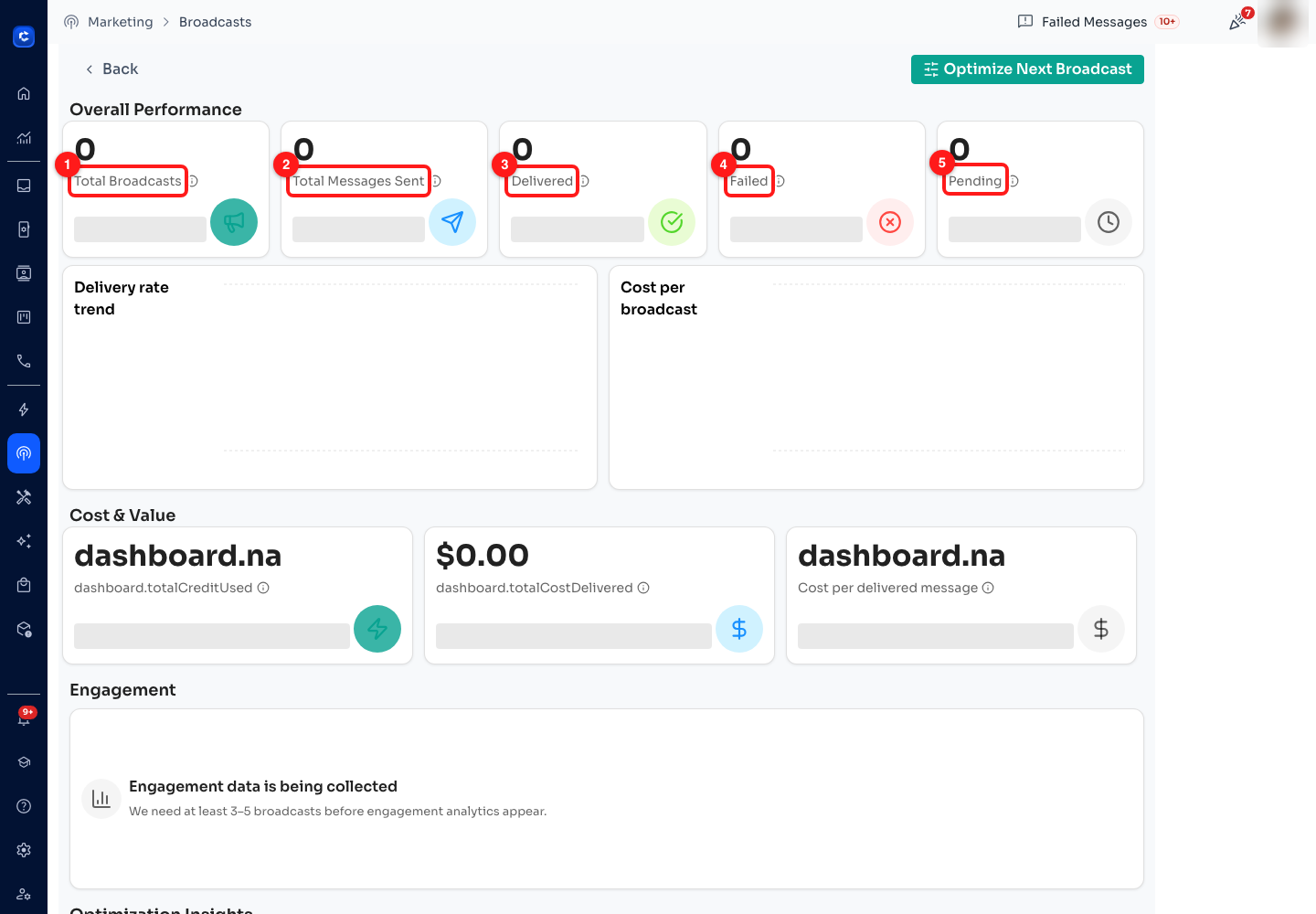 Step 16 — the five Overall Performance cards: (1) Total Broadcasts, (2) Total Messages Sent, (3) Delivered, (4) Failed, (5) Pending. Every one of them reads zero in this screenshot, on a workspace with 95 broadcasts behind it — see below.