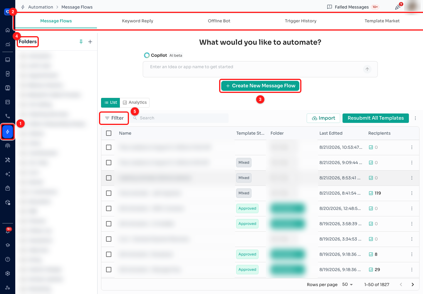 Step 1 — (1) the Automation icon in the left rail, (2) the five tabs, (3) Create New Message Flow, (4) the folder tree, (5) Filter. Flow names, folders and the Folder column are blurred here; on your own screen you see them in full.