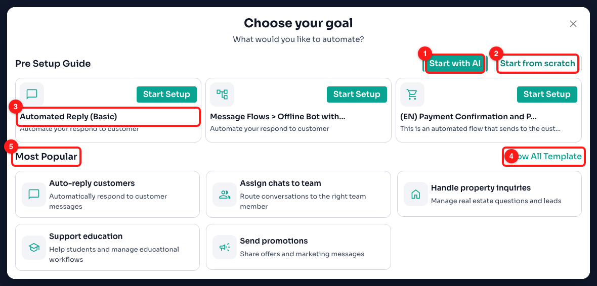 Step 2 — (1) Start with AI, (2) Start from scratch, (3) a Pre Setup Guide template, (4) Show All Template, (5) the Most Popular goals.