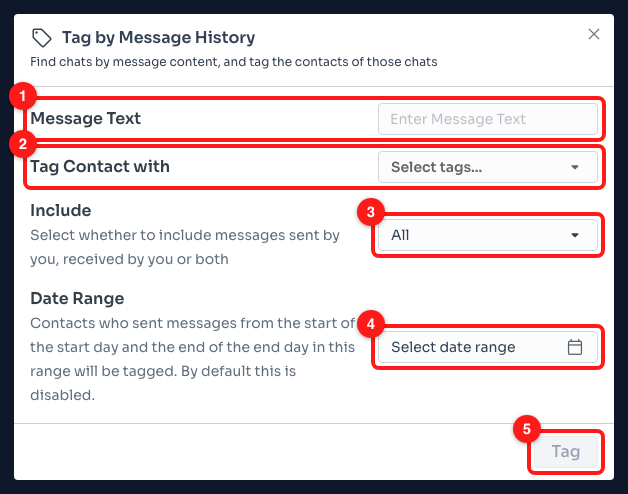 Step 7 — (1) Message Text, (2) Tag Contact with, (3) Include, (4) Date Range, (5) the Tag button. Filled in for the screenshot and then abandoned — the Tag button was never pressed.
