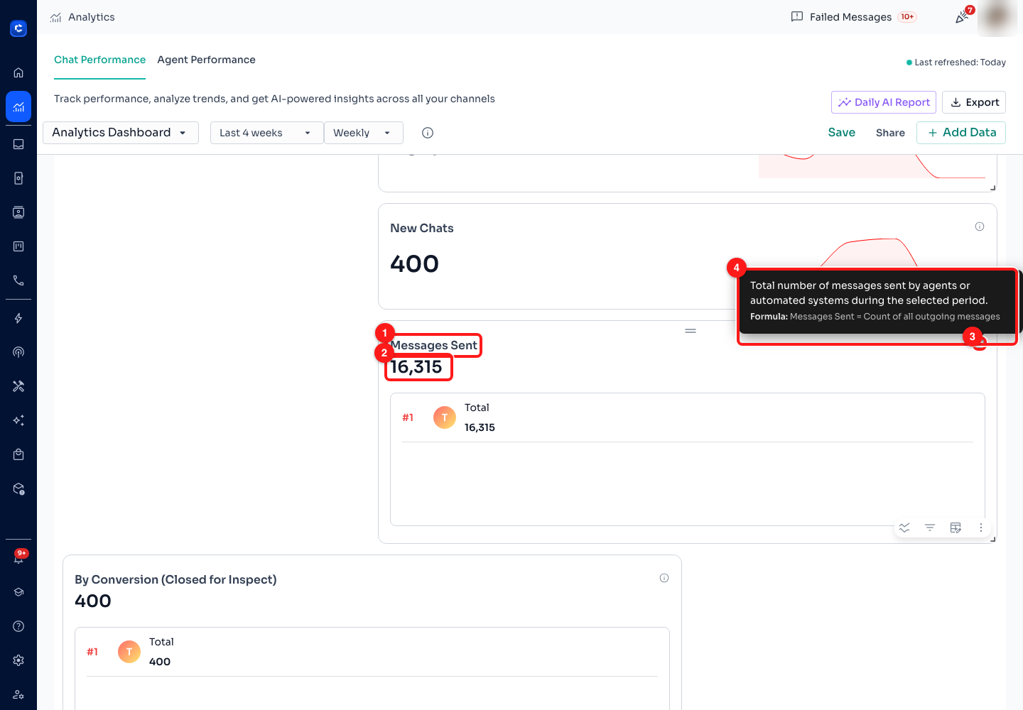 Step 4 — (1) the card title, (2) the headline figure for the selected period, (3) the information circle, (4) the definition and formula it reveals on hover.