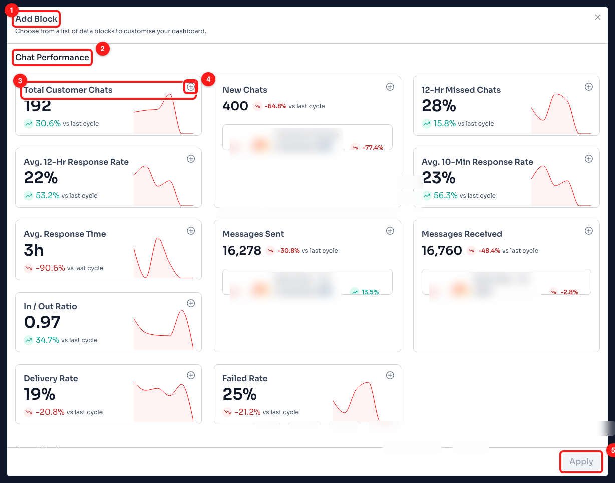 Step 10 — (1) the Add Block dialog, (2) the Chat Performance group, (3) one block with its live preview and its change against the last cycle, (4) the + button that adds it, (5) Apply. Preview figures are this workspace's real data.