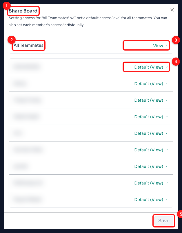 Step 11 — (1) the Share Board dialog, (2) the All Teammates row that sets the default, (3) the access dropdown, (4) a teammate row inheriting that default, (5) Save. Teammate names are blurred.