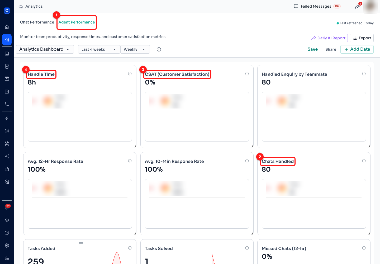 Step 12 — (1) the Agent Performance tab, (2) Chats Handled, (3) CSAT (Customer Satisfaction), (4) Handle Time. Each card's ranked breakdown lists real teammates, so those rows are blurred.