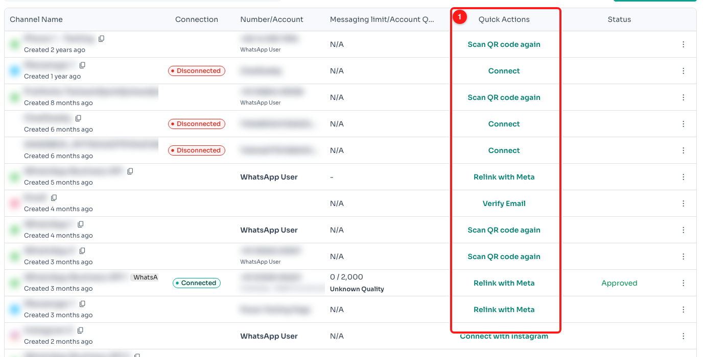 Step 2 — the Quick Actions column (1). Each button names the one step that row needs.