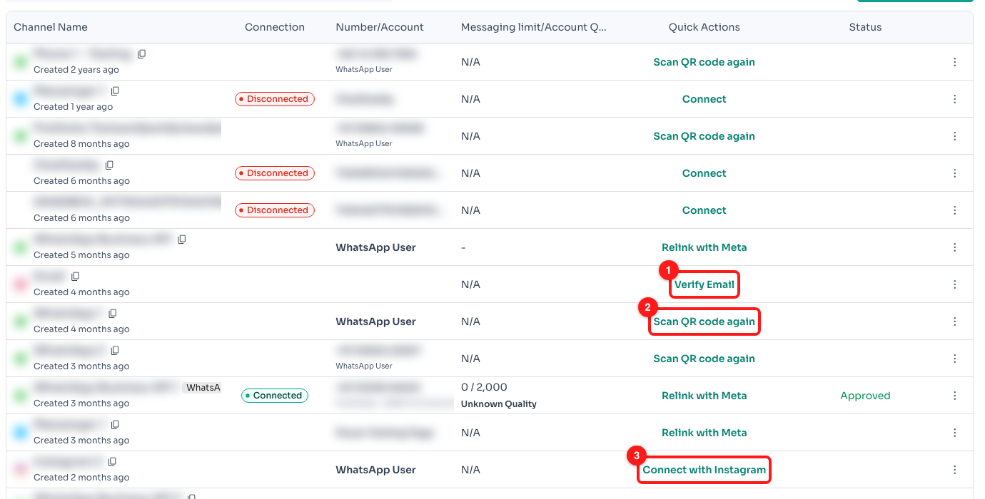 Step 3 — the three "setup was never finished" actions: Verify Email (1), Scan QR code again (2) and Connect with Instagram (3).