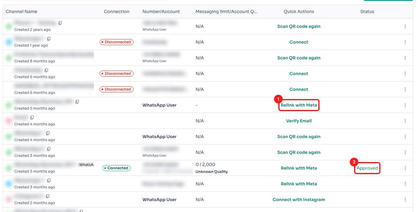 Step 4 — Relink with Meta (1) re-authorizes the channel. The Status column (2) carries the WhatsApp Business API approval state, separately from the connection.
