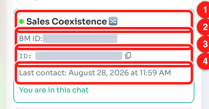 1 — status dot and channel. 2 — BM ID. 3 — WhatsApp User ID and copy button. 4 — last contact.