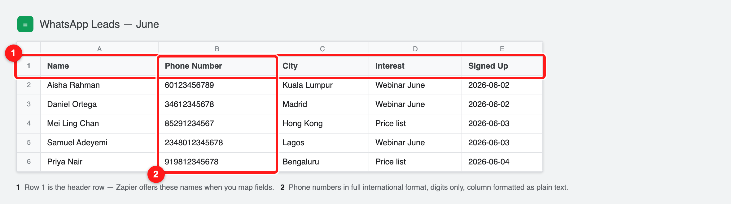 Step 1 — a sheet Zapier can read: a named header row (1) and phone numbers in full international format as plain text (2).
