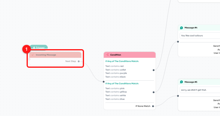 The Trigger node on the flow canvas (1). Click it to open its settings.