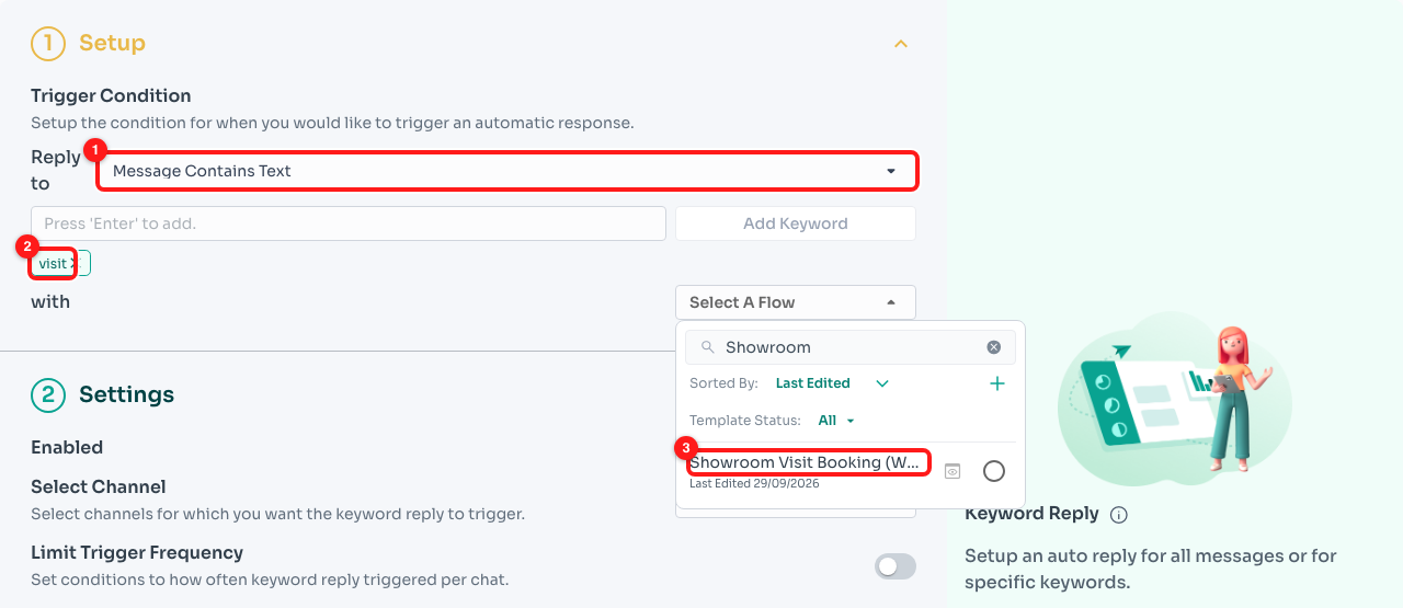 Message Contains Text (1), the keyword "visit" (2), and your WhatsApp Form flow (3).