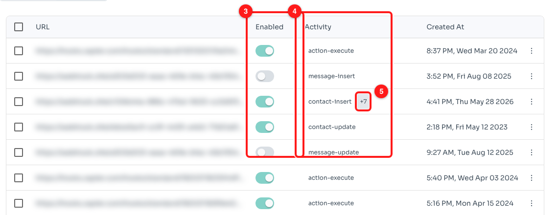 Step 2 — the Enabled column (3), the Activity column (4), and the “+7” badge that hides the remaining events (5).