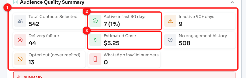 Step 2 — the eight metric tiles (1), with Active in last 30 days (2) and Estimated Cost (3) as the two most useful.