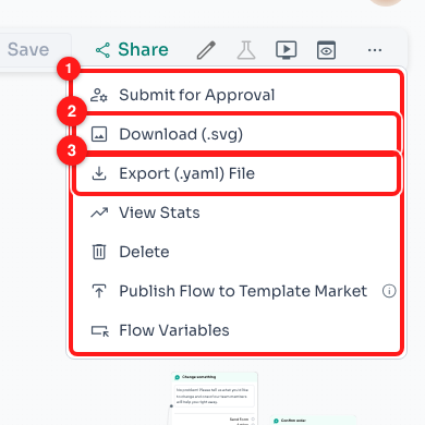 Step 7 — the ⋯ menu (1) with Download (.svg) (2) and Export (.yaml) File (3).