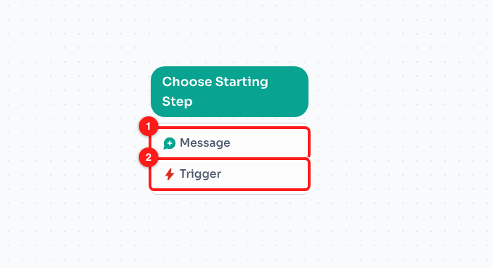 Step 2 — the Choose Starting Step card: Message (1) starts the flow with something you send; Trigger (2) starts it automatically.