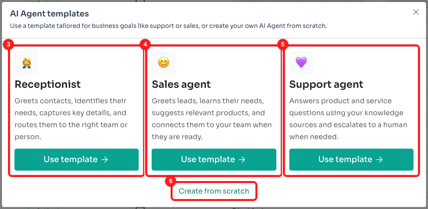 Step 2 — Receptionist (3), Sales agent (4), Support agent (5) and Create from scratch (6).