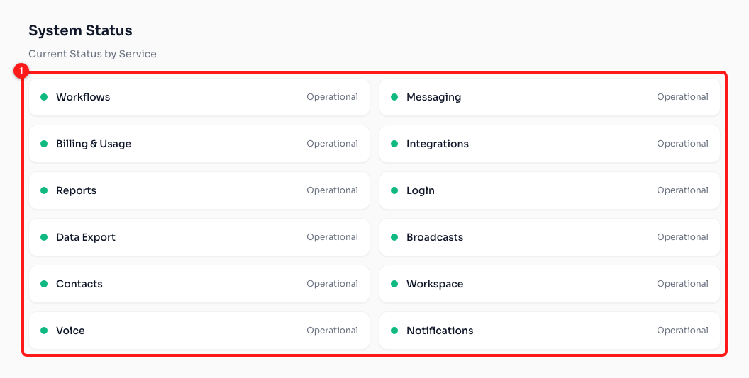Every part of ChatDaddy gets its own row (1), so you can tell a Broadcasts problem from a Login problem.
