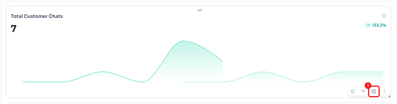 Hover a card to reveal its toolbar. The Change Visualization button (1) is the one that switches the card to a funnel.