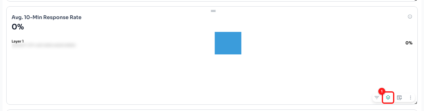 A card being viewed as a funnel, with one stage configured so far. Funnel Layers (1) is the layers button on the toolbar.
