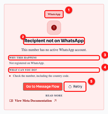 Step 1 — the failure box: the WhatsApp chip (1), the plain-language title (2), Why this happens (3), What can you do? (4) and Retry (5).