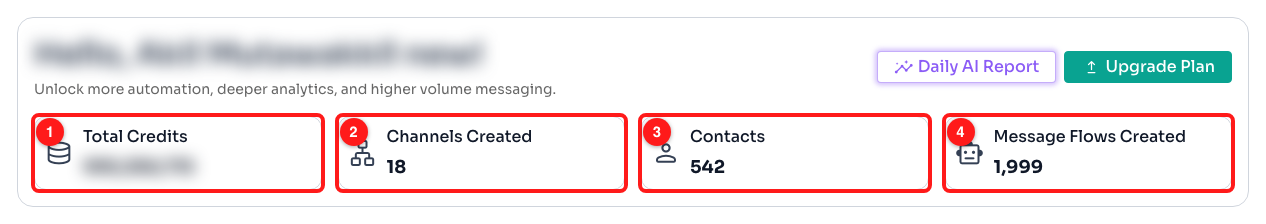 Step 2 — Total Credits (1), Channels Created (2), Contacts (3) and Message Flows Created (4).