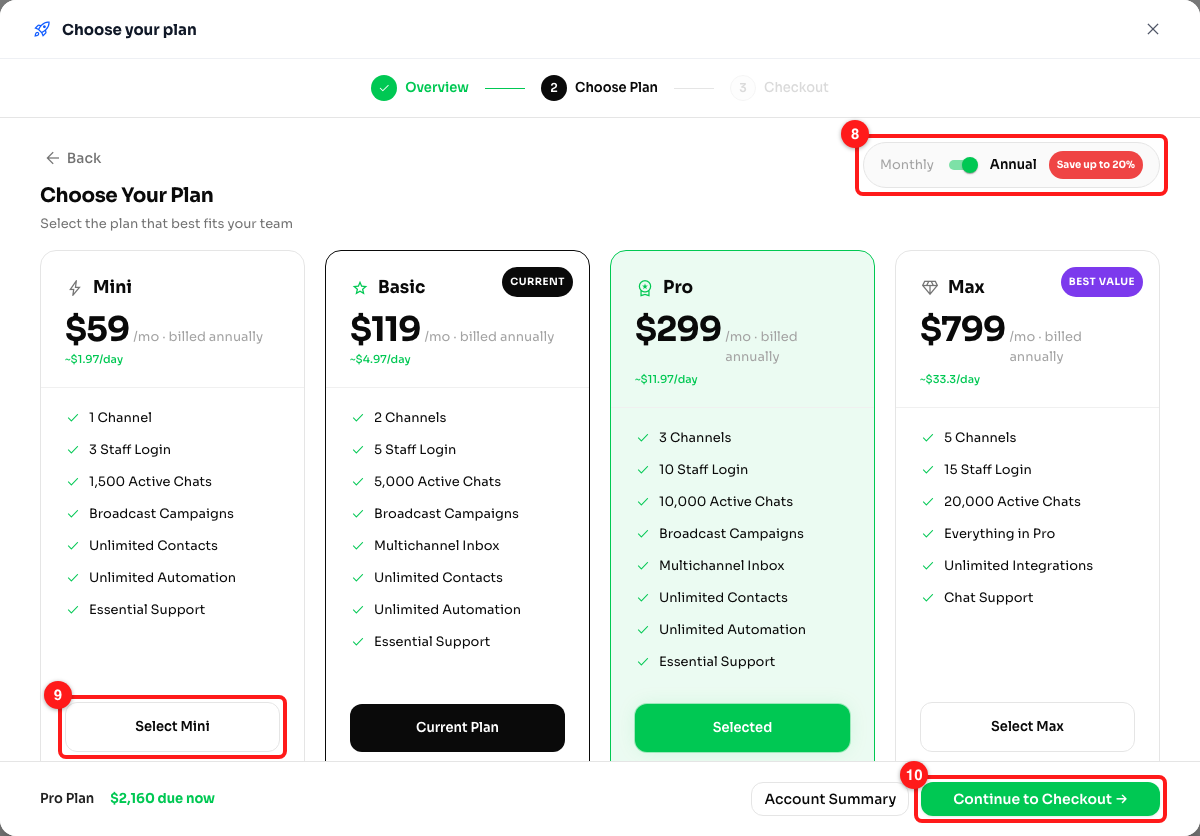 Step 5 — the Monthly/Annual switch (8), the Select button on each plan card (9), and Continue to Checkout (10). Nothing is charged until you pass this screen.