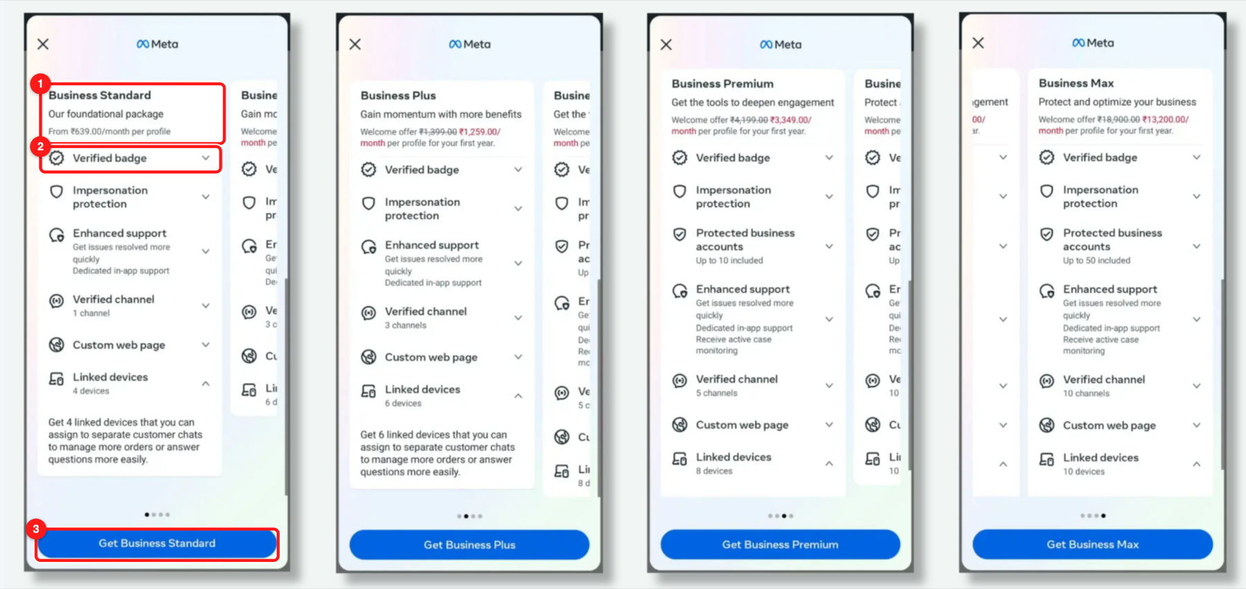 The Meta Verified subscription screen inside the WhatsApp Business App. (1) The plan name and its monthly price — this varies by market. (2) Verified badge — included in every tier. (3) The subscribe button for the plan you are viewing.