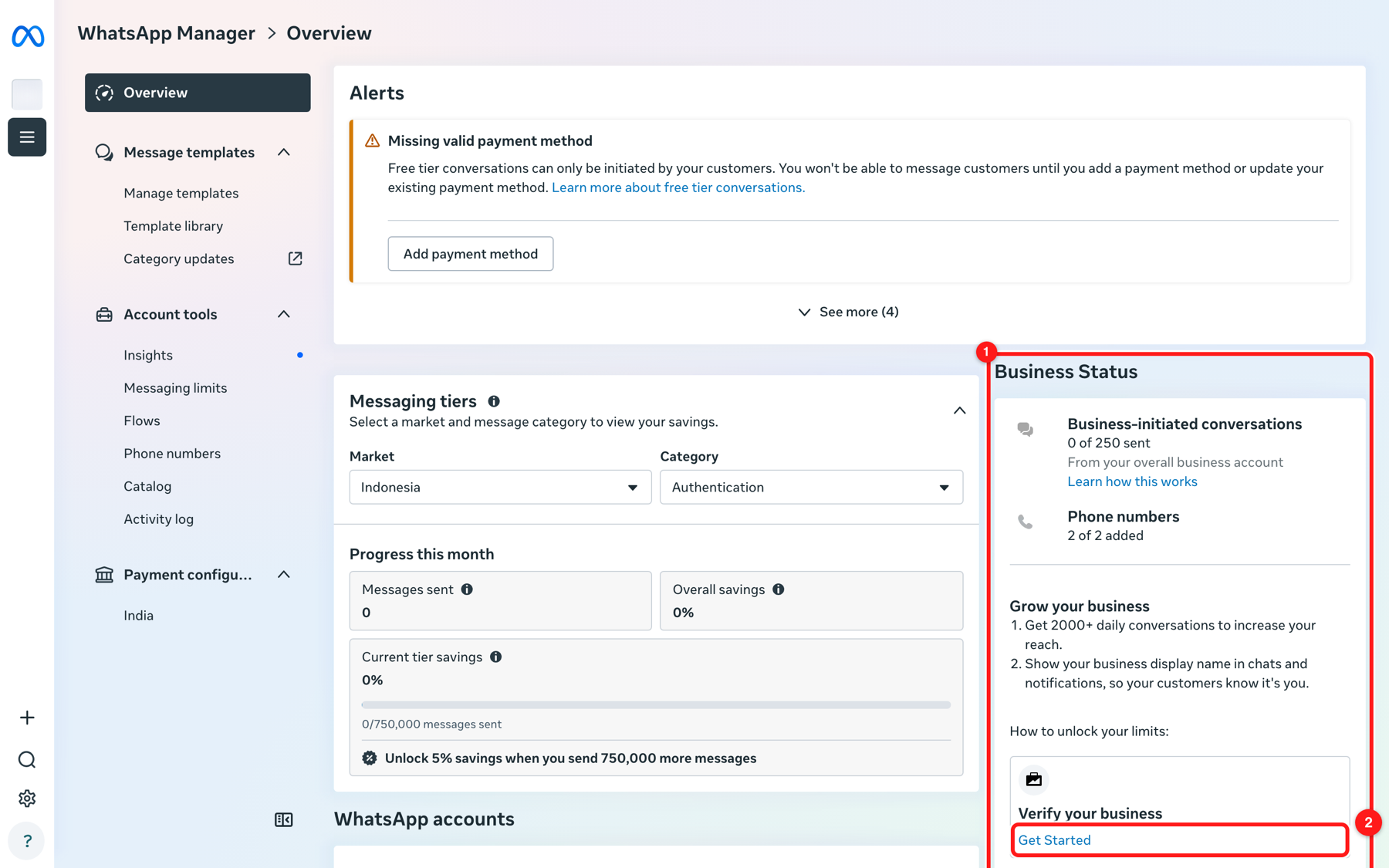 WhatsApp Manager → Overview. (1) The Business Status panel — messaging allowance, phone numbers and what is still blocking your limits. (2) “Verify your business → Get Started” is the same flow as the Security Center card.
